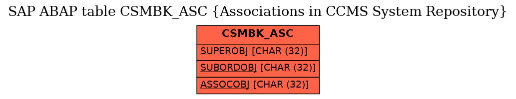 E-R Diagram for table CSMBK_ASC (Associations in CCMS System Repository)