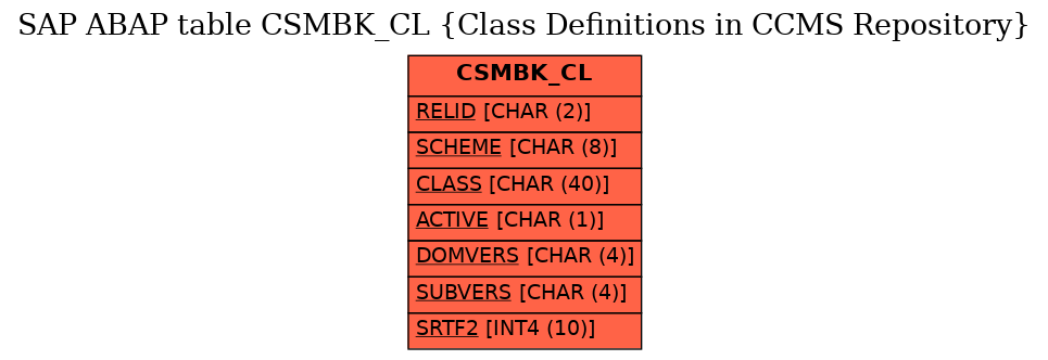 E-R Diagram for table CSMBK_CL (Class Definitions in CCMS Repository)