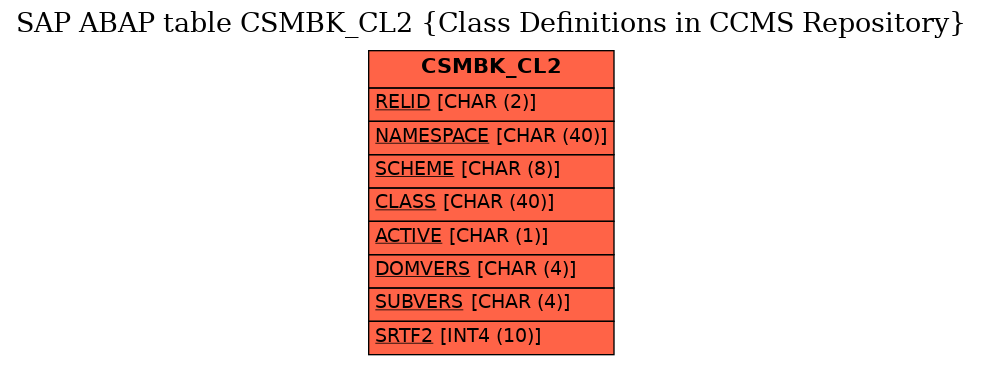 E-R Diagram for table CSMBK_CL2 (Class Definitions in CCMS Repository)