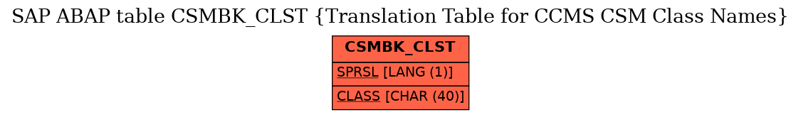 E-R Diagram for table CSMBK_CLST (Translation Table for CCMS CSM Class Names)