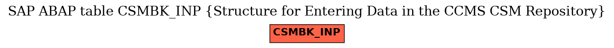 E-R Diagram for table CSMBK_INP (Structure for Entering Data in the CCMS CSM Repository)