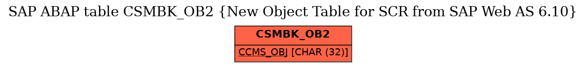 E-R Diagram for table CSMBK_OB2 (New Object Table for SCR from SAP Web AS 6.10)