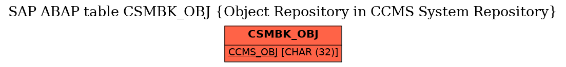 E-R Diagram for table CSMBK_OBJ (Object Repository in CCMS System Repository)