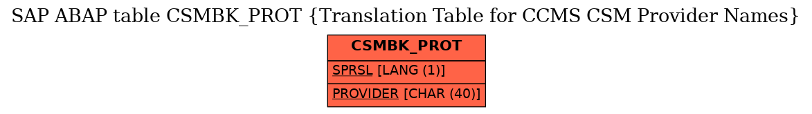 E-R Diagram for table CSMBK_PROT (Translation Table for CCMS CSM Provider Names)