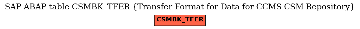 E-R Diagram for table CSMBK_TFER (Transfer Format for Data for CCMS CSM Repository)