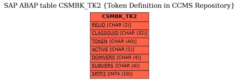 E-R Diagram for table CSMBK_TK2 (Token Definition in CCMS Repository)