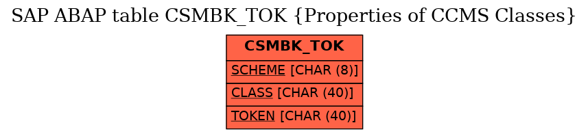 E-R Diagram for table CSMBK_TOK (Properties of CCMS Classes)