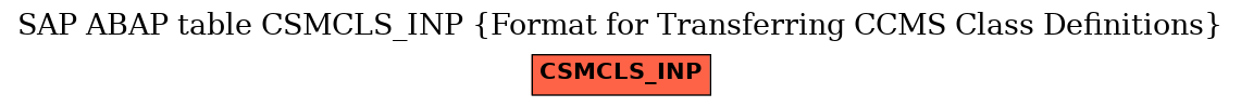 E-R Diagram for table CSMCLS_INP (Format for Transferring CCMS Class Definitions)