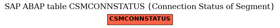E-R Diagram for table CSMCONNSTATUS (Connection Status of Segment)