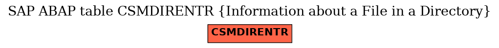 E-R Diagram for table CSMDIRENTR (Information about a File in a Directory)