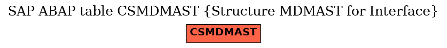 E-R Diagram for table CSMDMAST (Structure MDMAST for Interface)