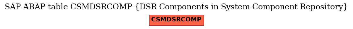 E-R Diagram for table CSMDSRCOMP (DSR Components in System Component Repository)