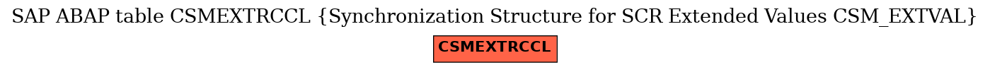 E-R Diagram for table CSMEXTRCCL (Synchronization Structure for SCR Extended Values CSM_EXTVAL)