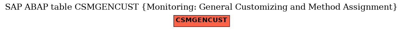 E-R Diagram for table CSMGENCUST (Monitoring: General Customizing and Method Assignment)