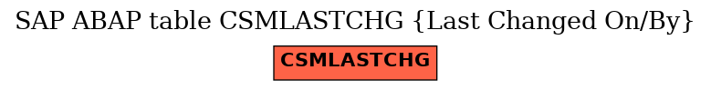 E-R Diagram for table CSMLASTCHG (Last Changed On/By)