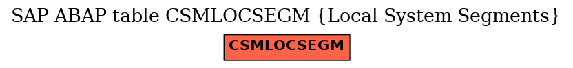 E-R Diagram for table CSMLOCSEGM (Local System Segments)