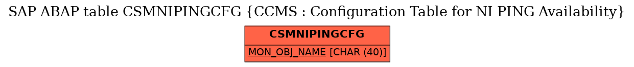 E-R Diagram for table CSMNIPINGCFG (CCMS : Configuration Table for NI PING Availability)