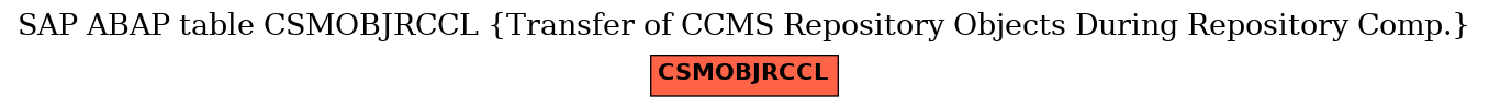 E-R Diagram for table CSMOBJRCCL (Transfer of CCMS Repository Objects During Repository Comp.)