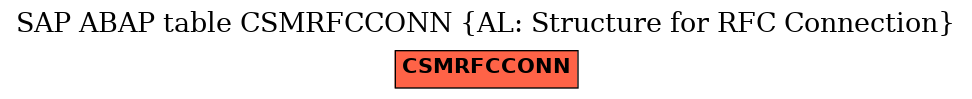 E-R Diagram for table CSMRFCCONN (AL: Structure for RFC Connection)
