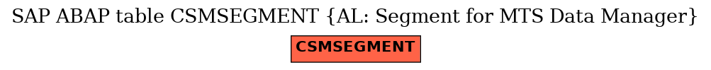 E-R Diagram for table CSMSEGMENT (AL: Segment for MTS Data Manager)