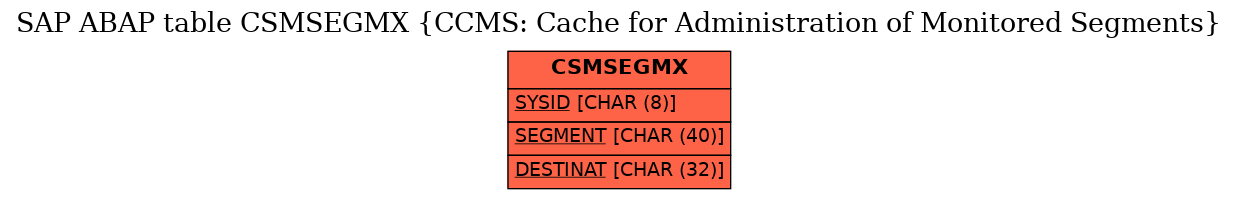 E-R Diagram for table CSMSEGMX (CCMS: Cache for Administration of Monitored Segments)