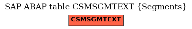 E-R Diagram for table CSMSGMTEXT (Segments)