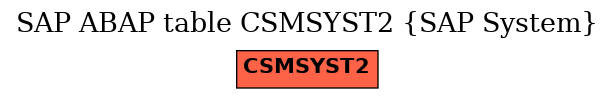 E-R Diagram for table CSMSYST2 (SAP System)