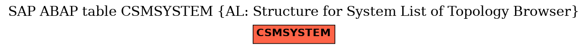 E-R Diagram for table CSMSYSTEM (AL: Structure for System List of Topology Browser)