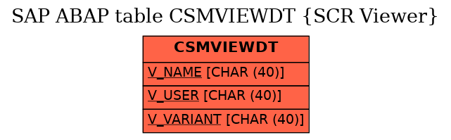 E-R Diagram for table CSMVIEWDT (SCR Viewer)