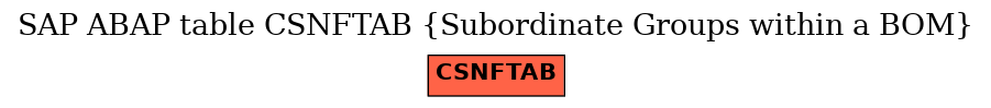 E-R Diagram for table CSNFTAB (Subordinate Groups within a BOM)