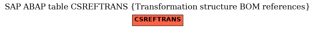 E-R Diagram for table CSREFTRANS (Transformation structure BOM references)