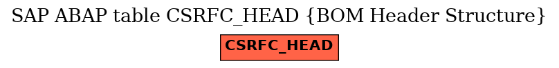 E-R Diagram for table CSRFC_HEAD (BOM Header Structure)