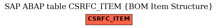 E-R Diagram for table CSRFC_ITEM (BOM Item Structure)