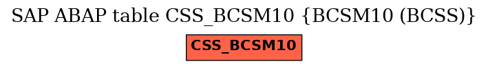 E-R Diagram for table CSS_BCSM10 (BCSM10 (BCSS))