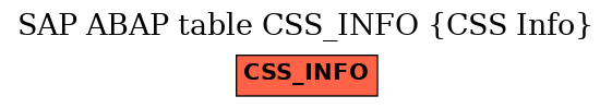 E-R Diagram for table CSS_INFO (CSS Info)