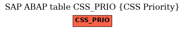 E-R Diagram for table CSS_PRIO (CSS Priority)