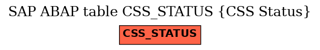 E-R Diagram for table CSS_STATUS (CSS Status)