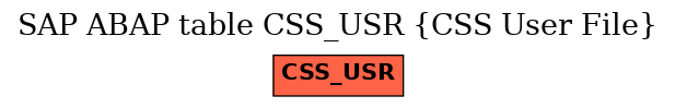 E-R Diagram for table CSS_USR (CSS User File)