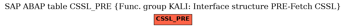 E-R Diagram for table CSSL_PRE (Func. group KALI: Interface structure PRE-Fetch CSSL)