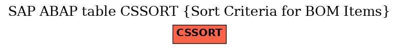 E-R Diagram for table CSSORT (Sort Criteria for BOM Items)