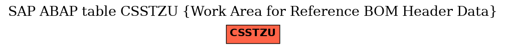 E-R Diagram for table CSSTZU (Work Area for Reference BOM Header Data)