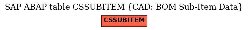 E-R Diagram for table CSSUBITEM (CAD: BOM Sub-Item Data)