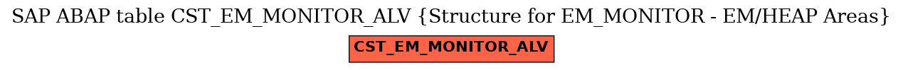 E-R Diagram for table CST_EM_MONITOR_ALV (Structure for EM_MONITOR - EM/HEAP Areas)