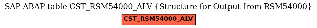 E-R Diagram for table CST_RSM54000_ALV (Structure for Output from RSM54000)