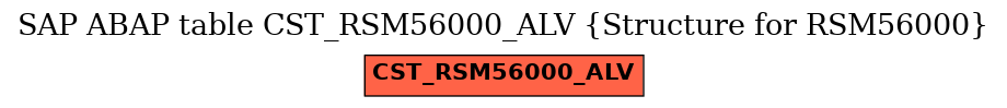 E-R Diagram for table CST_RSM56000_ALV (Structure for RSM56000)
