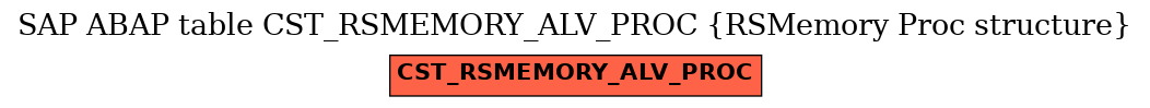 E-R Diagram for table CST_RSMEMORY_ALV_PROC (RSMemory Proc structure)
