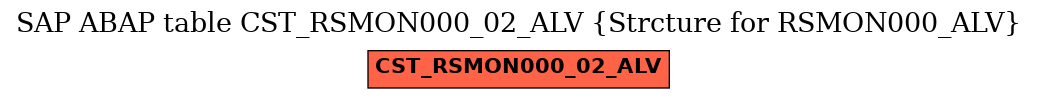 E-R Diagram for table CST_RSMON000_02_ALV (Strcture for RSMON000_ALV)