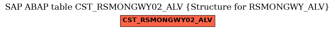 E-R Diagram for table CST_RSMONGWY02_ALV (Structure for RSMONGWY_ALV)
