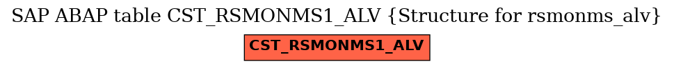 E-R Diagram for table CST_RSMONMS1_ALV (Structure for rsmonms_alv)