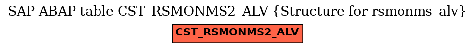 E-R Diagram for table CST_RSMONMS2_ALV (Structure for rsmonms_alv)